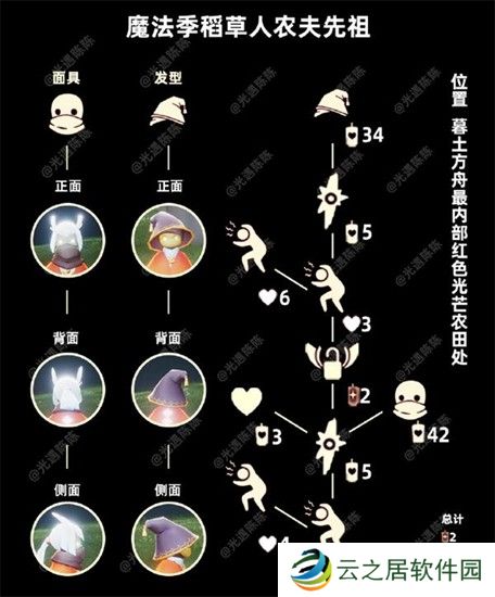 光遇8.12复刻先祖能兑换什么 光遇8.12复刻先祖兑换图