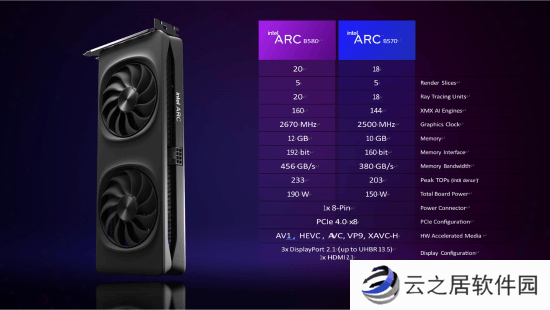 英特尔新显卡发布：比RTX 4060强约10% 卖1812元