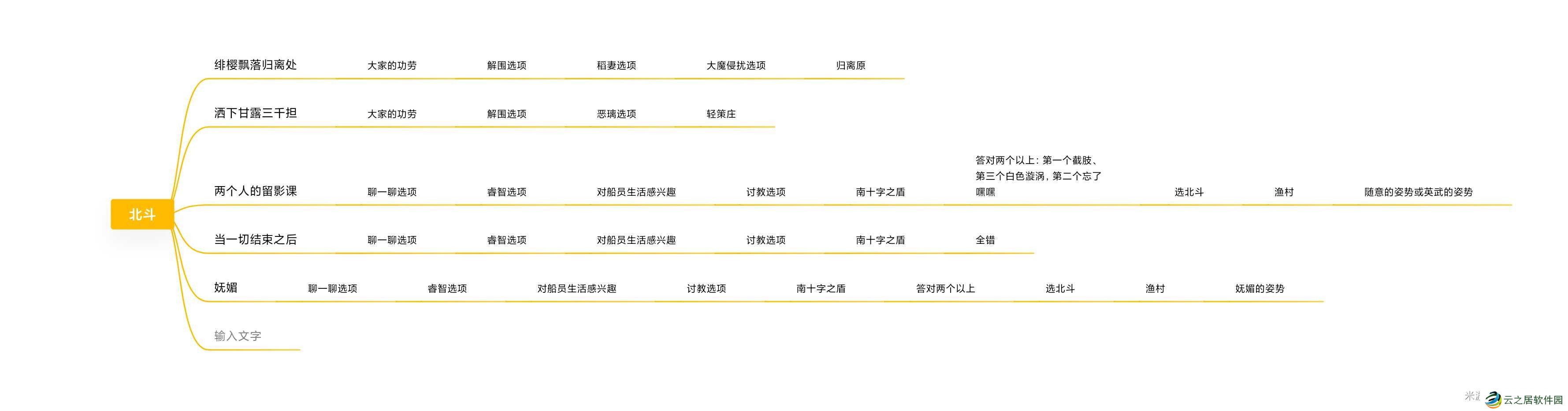 原神北斗邀约任务怎么做 原神北斗邀约任务全结局攻略