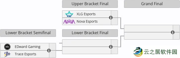 超绝杯：XLG与NOVA胜决对垒，EDG与TE败者组相会