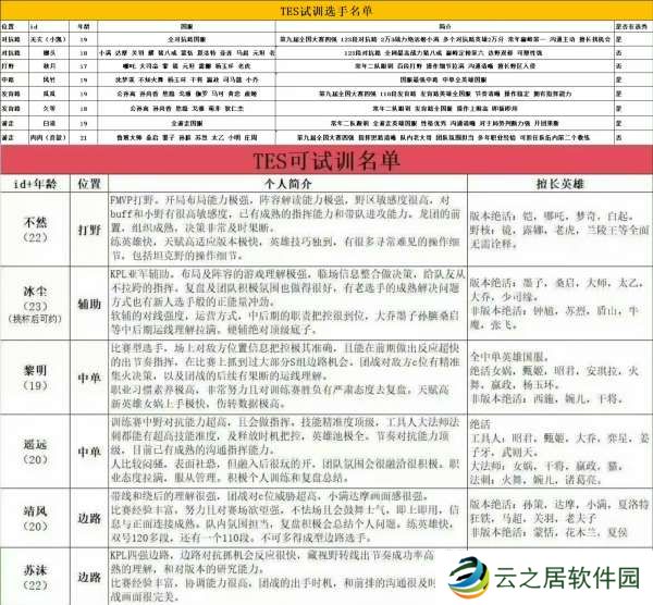 目前可试训名单汇总：不然、冰尘、壶神多选手在列