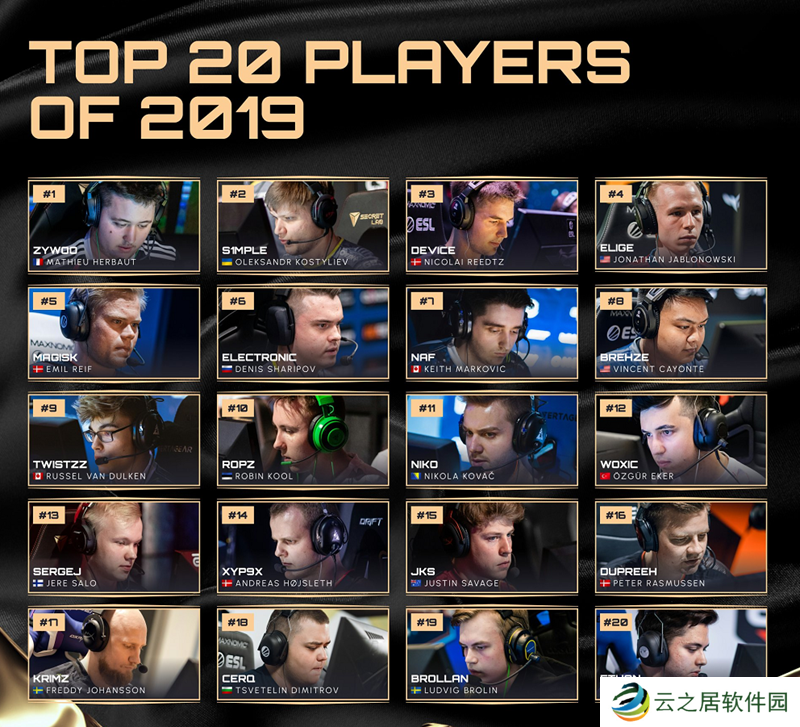 往届HLTV年度最佳选手TOP20回顾——2019年