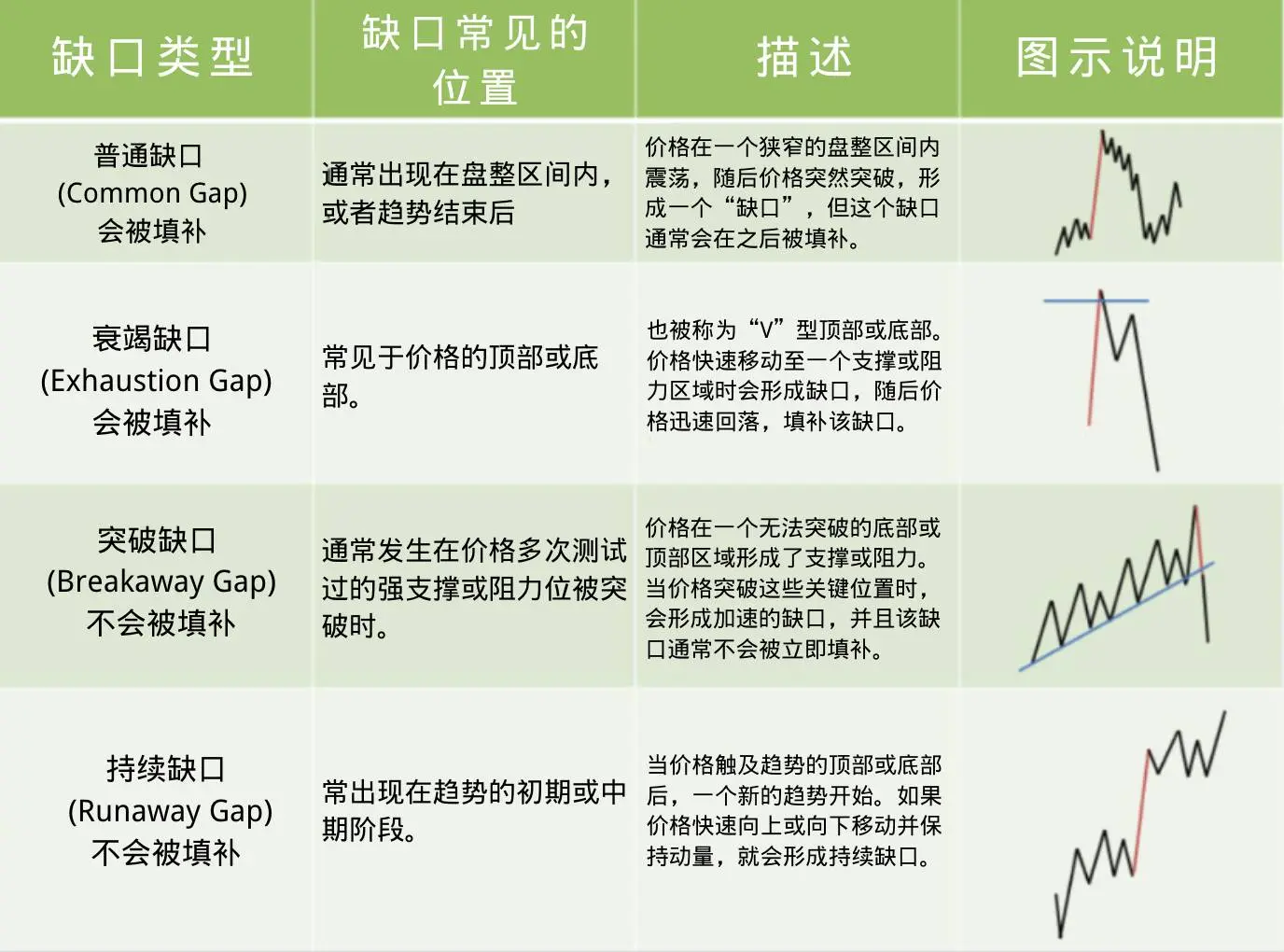 像拼图一样理解市场，揭秘流动性、价差与市场涨跌的内在逻辑