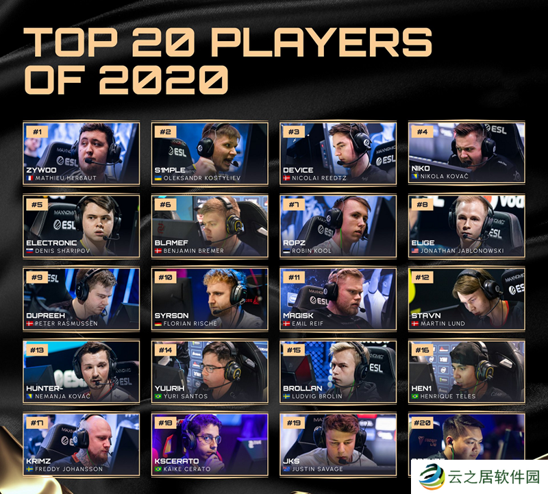 往届HLTV年度最佳选手TOP20回顾——2020年