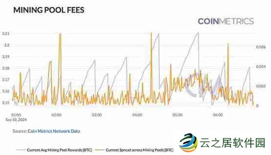 Coin Metrics：区块链网络健康入门指南