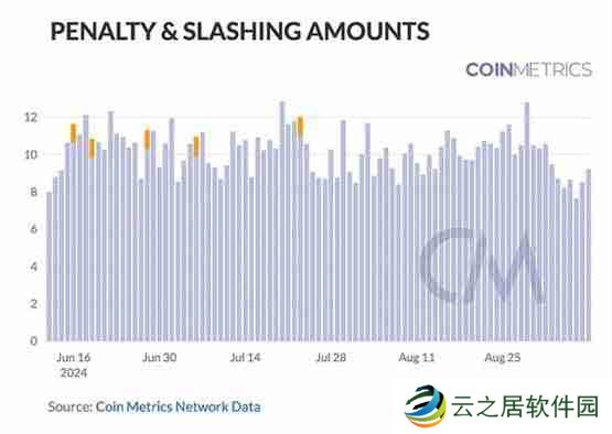 Coin Metrics：区块链网络健康入门指南