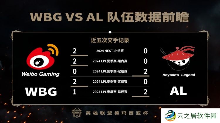 德杯半决赛WBG vs AL数据前瞻：Shanks多项数据领先Xiaohu