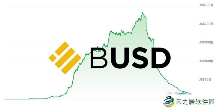 SEC默默结束Paxos调查、并未认定BUSD是证券！但发行量已崩跌99%