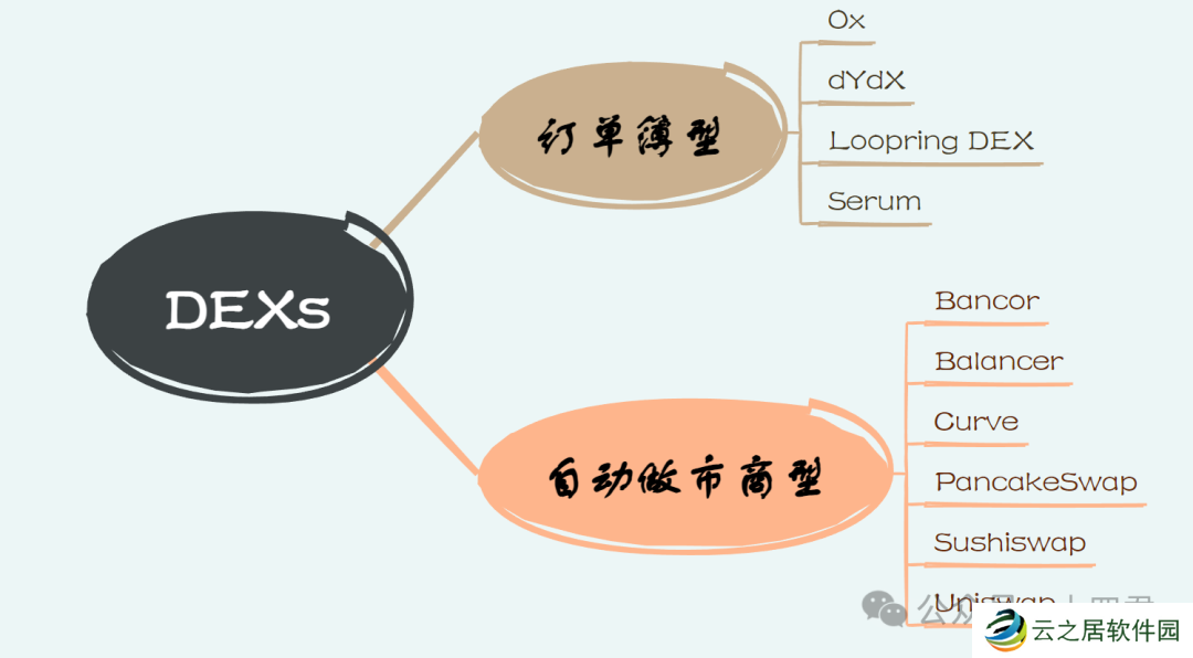 以安全为核心，从ArtexSwap看Dex的另一种架构