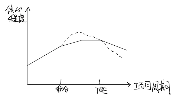 “有机增长点”or“顶级 PUA”，积分激励模式的优劣势在哪里？