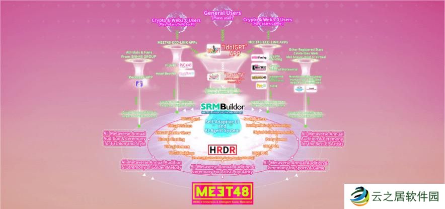 左手粉丝经济右手AI,MEET48的Web5 (Web2+Web3) 生态打造之路