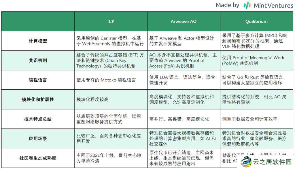 下一个ICP？详解去中心化计算机Quilibrium