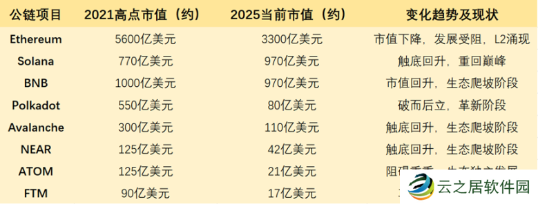 Solana 一骑绝尘后，公链大战告一段落？