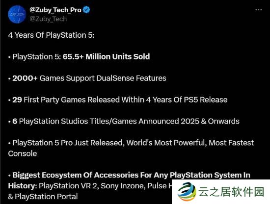 PS5发售已四年！博主总结里程碑：全球最强大的主机