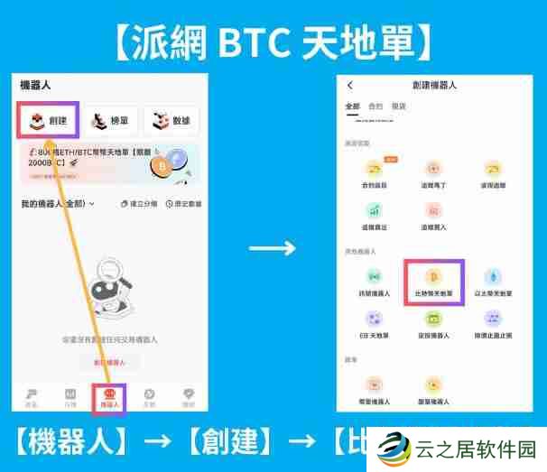 派网网格天地单是什么？Pionex(派网)网格天地单全教学